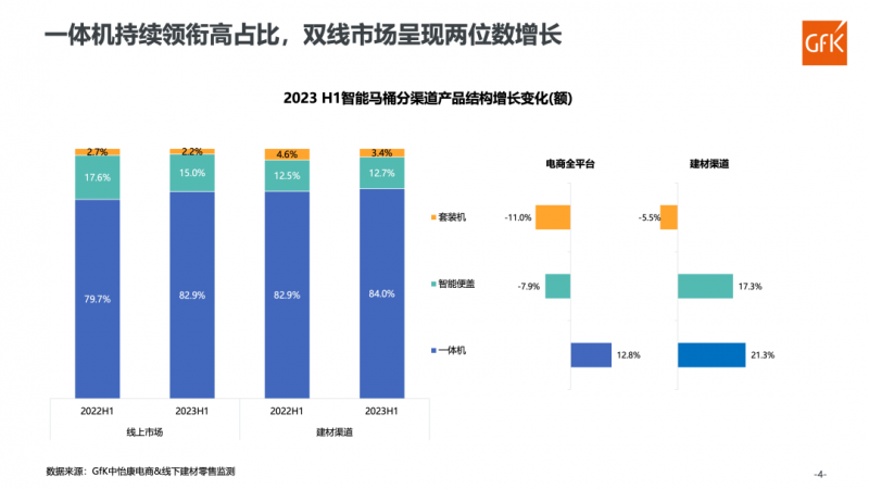 马桶市场现况及增长机遇Z6尊龙旗舰厅中国智能(图1)