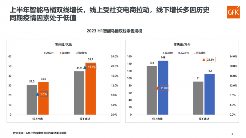 马桶市场现况及增长机遇Z6尊龙旗舰厅中国智能(图2)