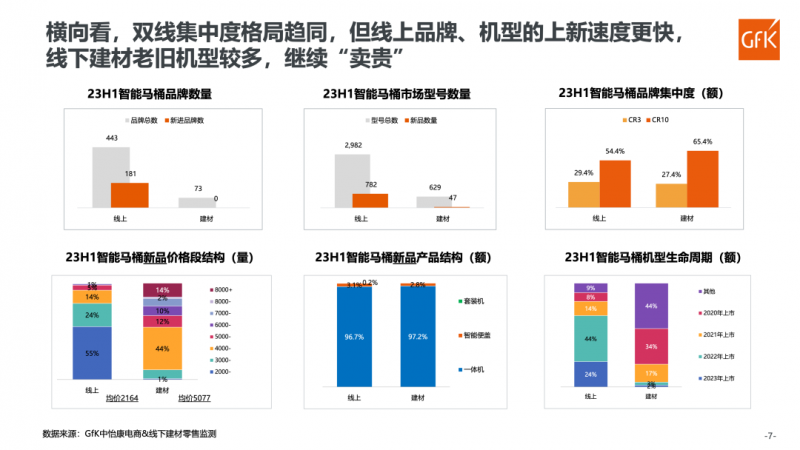 马桶市场现况及增长机遇Z6尊龙旗舰厅中国智能(图3)