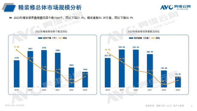 卫浴在精装修市场与酒店市场均占比较大尊龙凯时ag旗舰厅登录卫浴洁具：智能