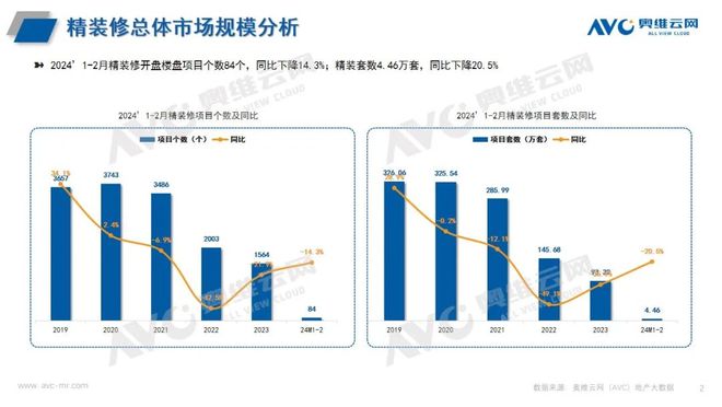 卫浴在精装修市场与酒店市场均占比较大尊龙凯时ag旗舰厅登录卫浴洁具：智能(图5)