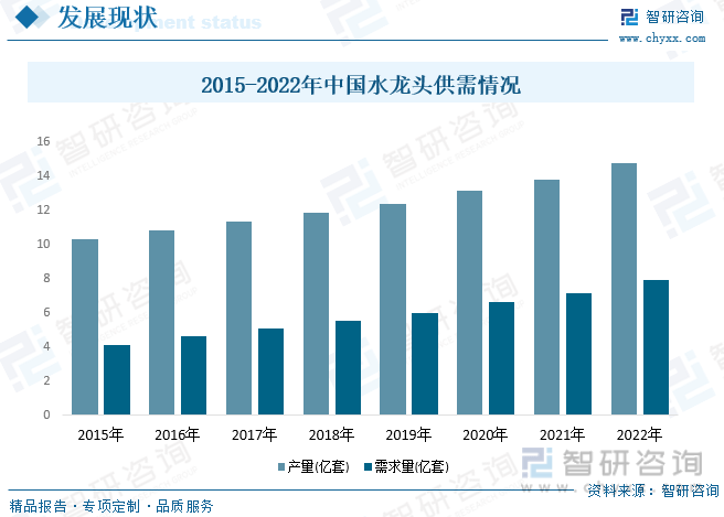 国水龙头行业产业链全景、竞争格局及未来前景分析尊龙凯时人生就博登录【行业趋势】2023年中(图9)