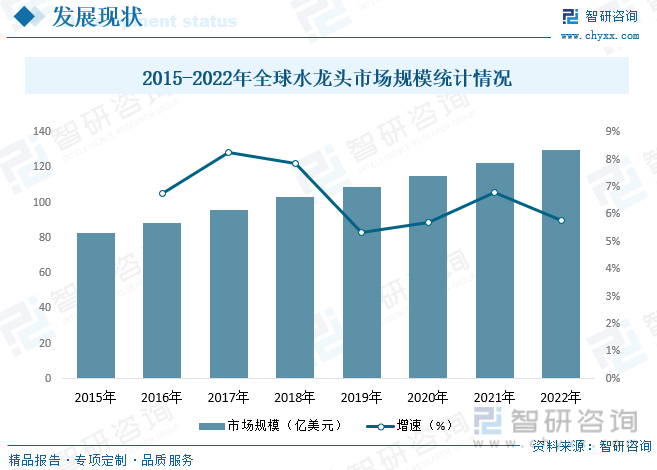 国水龙头行业产业链全景、竞争格局及未来前景分析尊龙凯时人生就博登录【行业趋势】2023年中(图4)