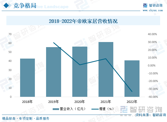 国水龙头行业产业链全景、竞争格局及未来前景分析尊龙凯时人生就博登录【行业趋势】2023年中(图7)