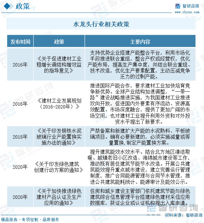 国水龙头行业产业链全景、竞争格局及未来前景分析尊龙凯时人生就博登录【行业趋势】2023年中(图8)