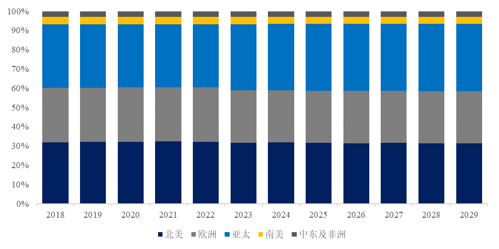 立式浴缸市场规模将达到14亿美元尊龙登录预计2029年全球商用独(图5)