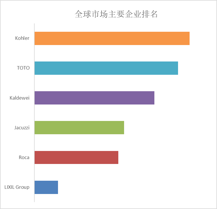 立式浴缸市场规模将达到14亿美元尊龙登录预计2029年全球商用独