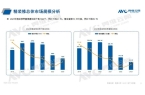 卫浴在精装修市场与酒店市场均占比较大尊龙